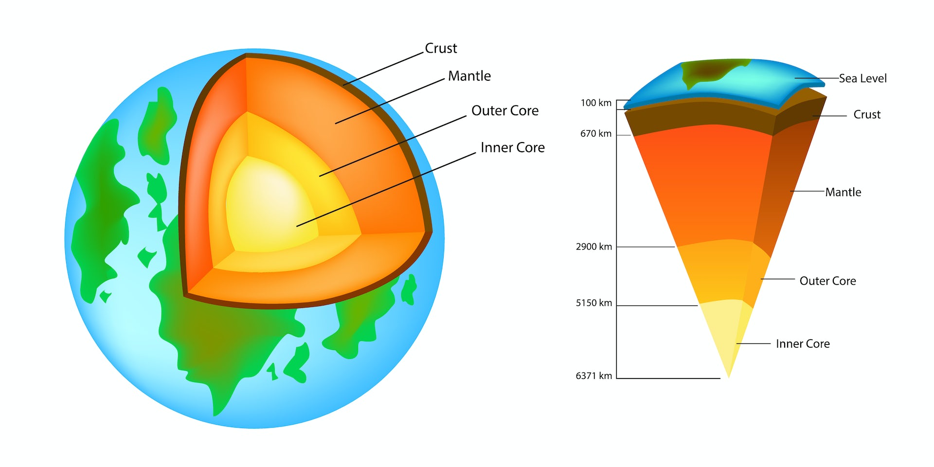 3. The Crust: Foundation of Flavor