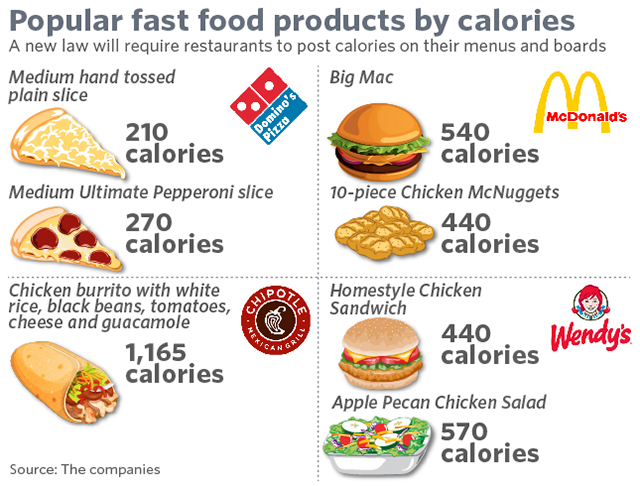 Comparing Calorie Counts with Other Pizzas