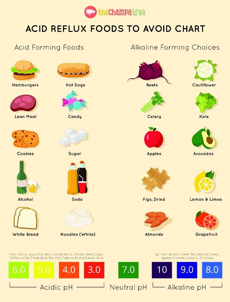 Managing Acid Reflux Through Diet