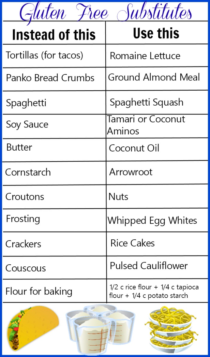 Gluten-Free Alternatives