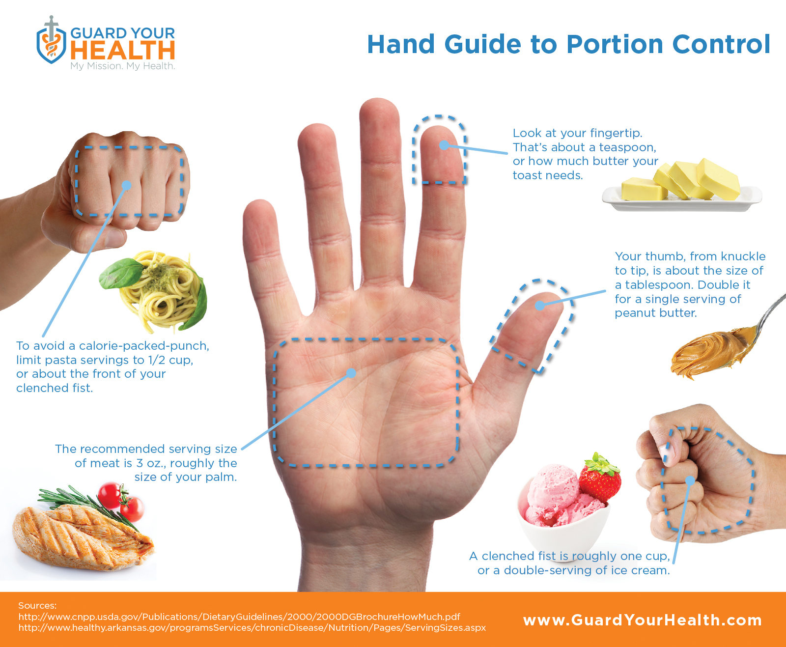 Portion Control and Timing