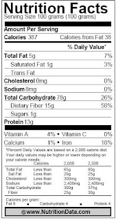 Nutritional Content of Popcorn