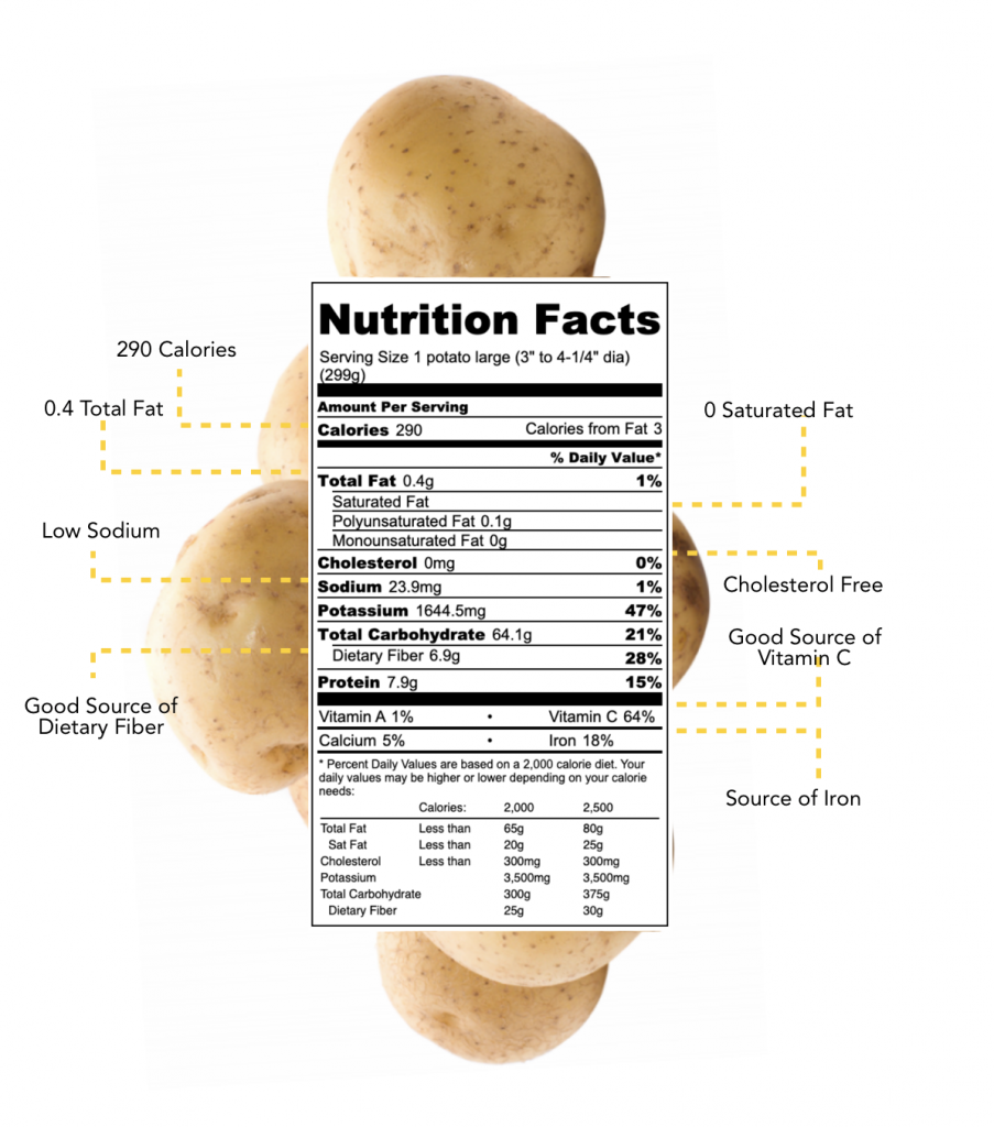 Nutrition Profile of Potato Chips