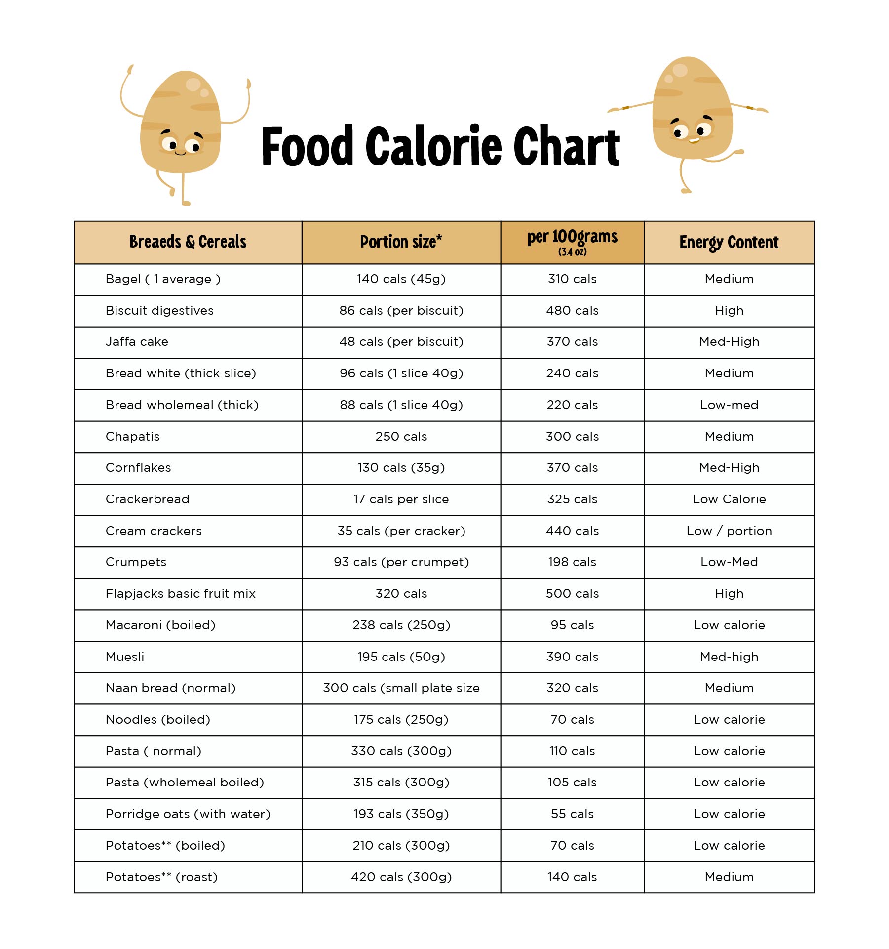 Calorie Basics